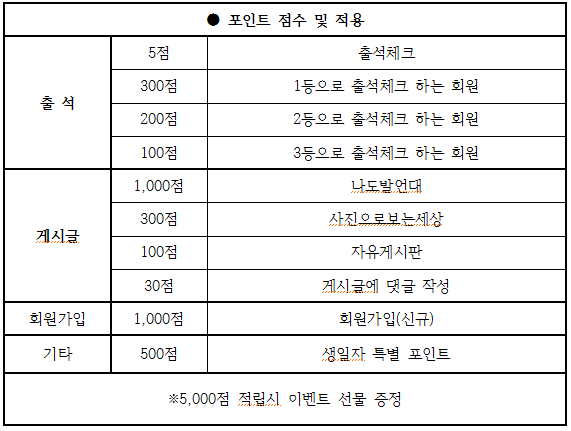 %252880424%2529%25ED%258F%25AC%25EC%259D%25B8%25ED%258A%25B8%252520%25EC%25A0%2581%25EB%25A6%25BD%25ED%2591%259C.png